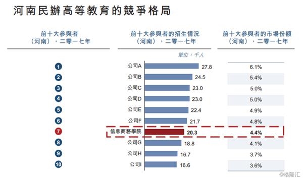 <strong>信息商务学院图书馆</strong>