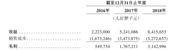 新力踏上赴港IPO之路-中国网地产