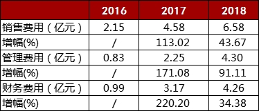 新力踏上赴港IPO之路-中国网地产