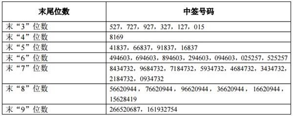网上中签号码(挖贝网wabei.cn配图) <span