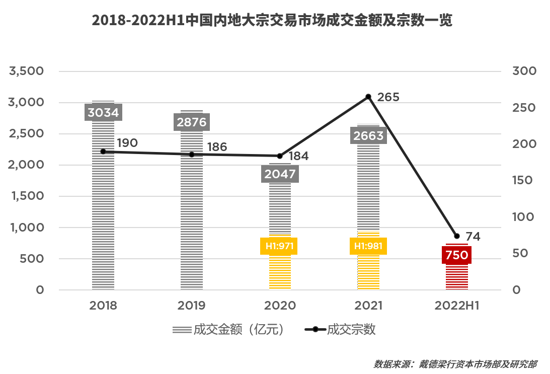 1660736315152952.png 戴德梁行图片1.png