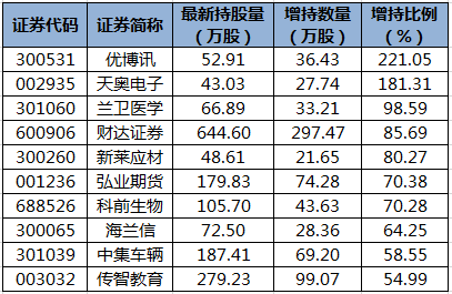 陆股通增持的个股。png