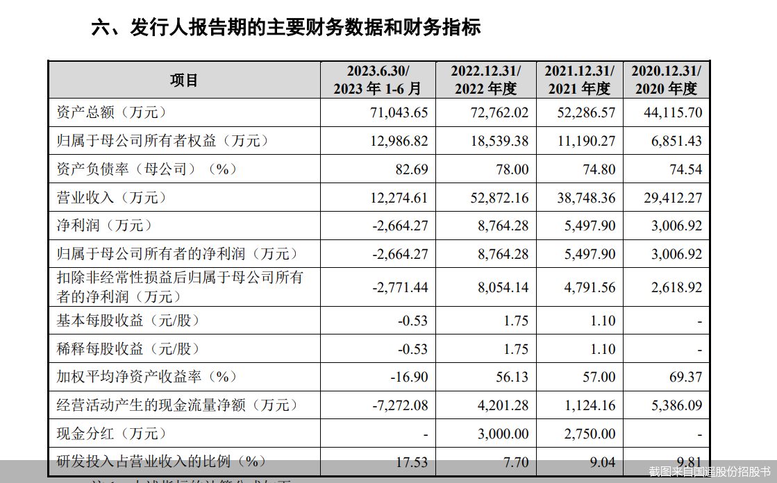 截图来自国遥股份招股书