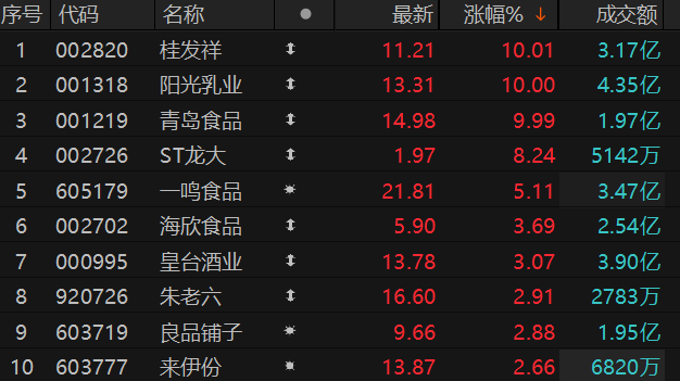 数据来源：Choice金融终端
